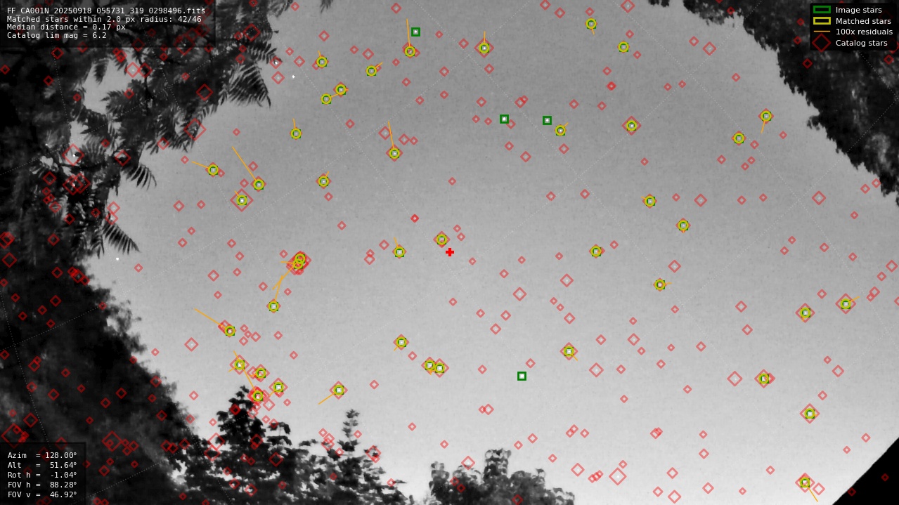 Astrometry report