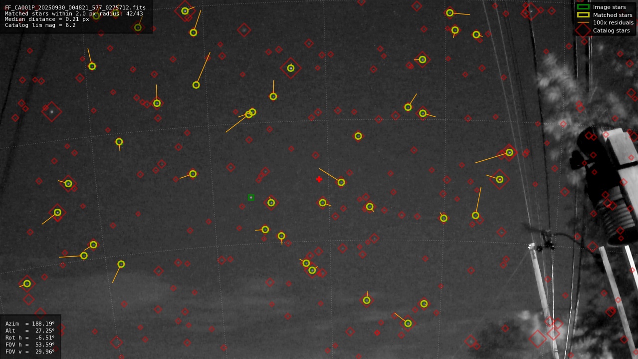 Astrometry report