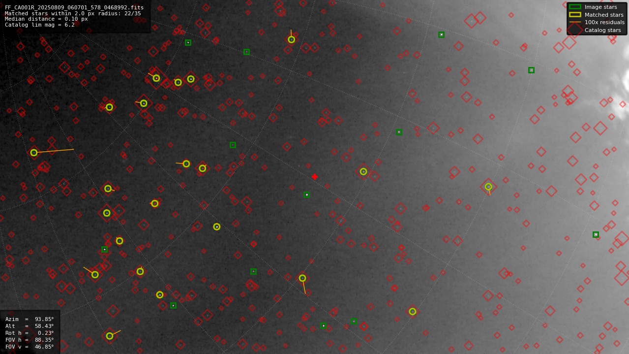 Astrometry report