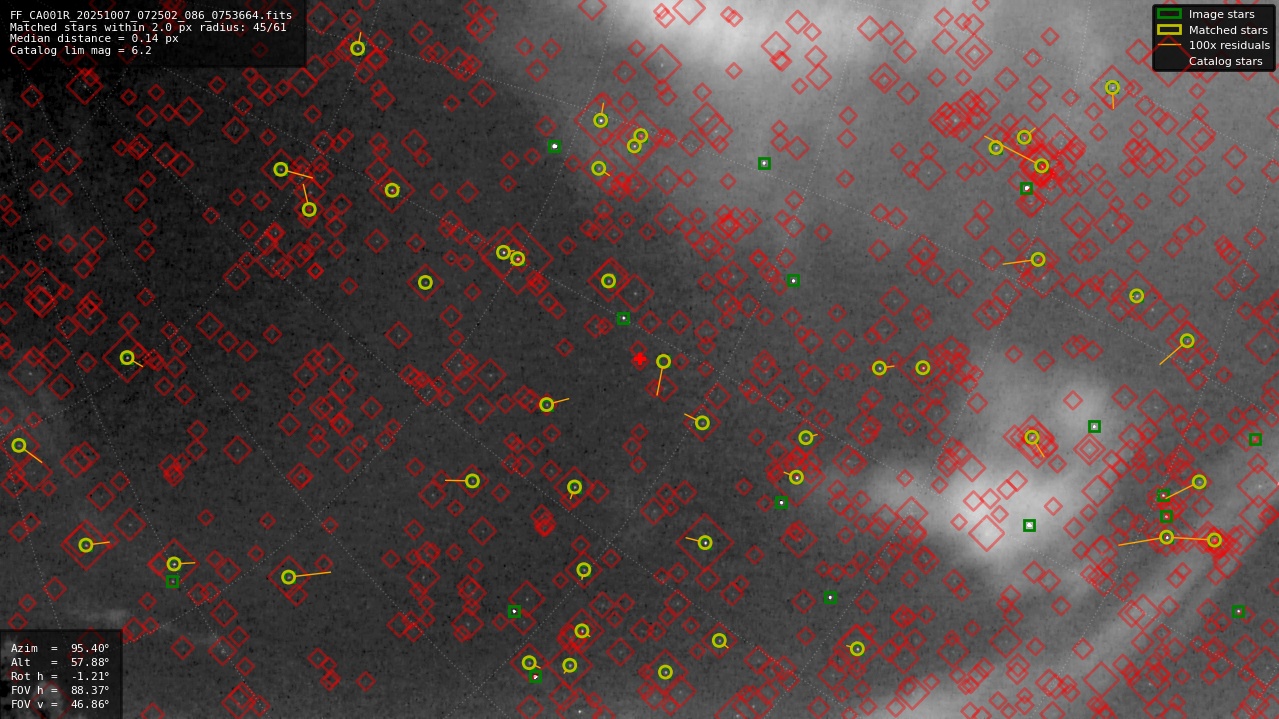 Astrometry report