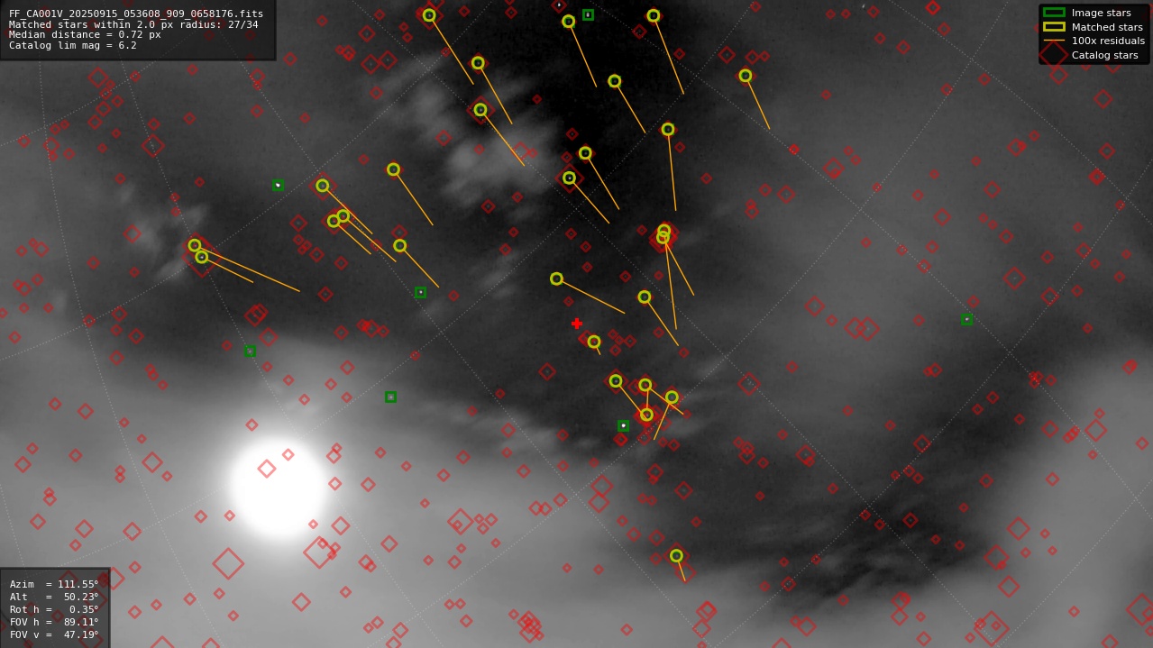 Astrometry report