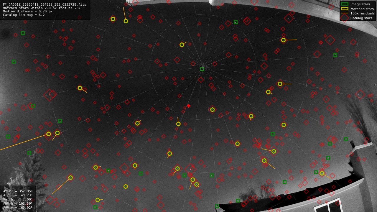 Astrometry report