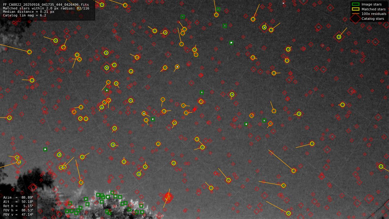 Astrometry report