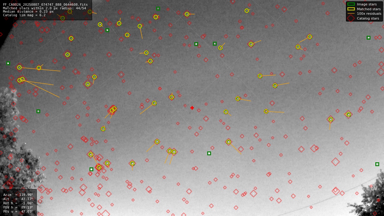 Astrometry report