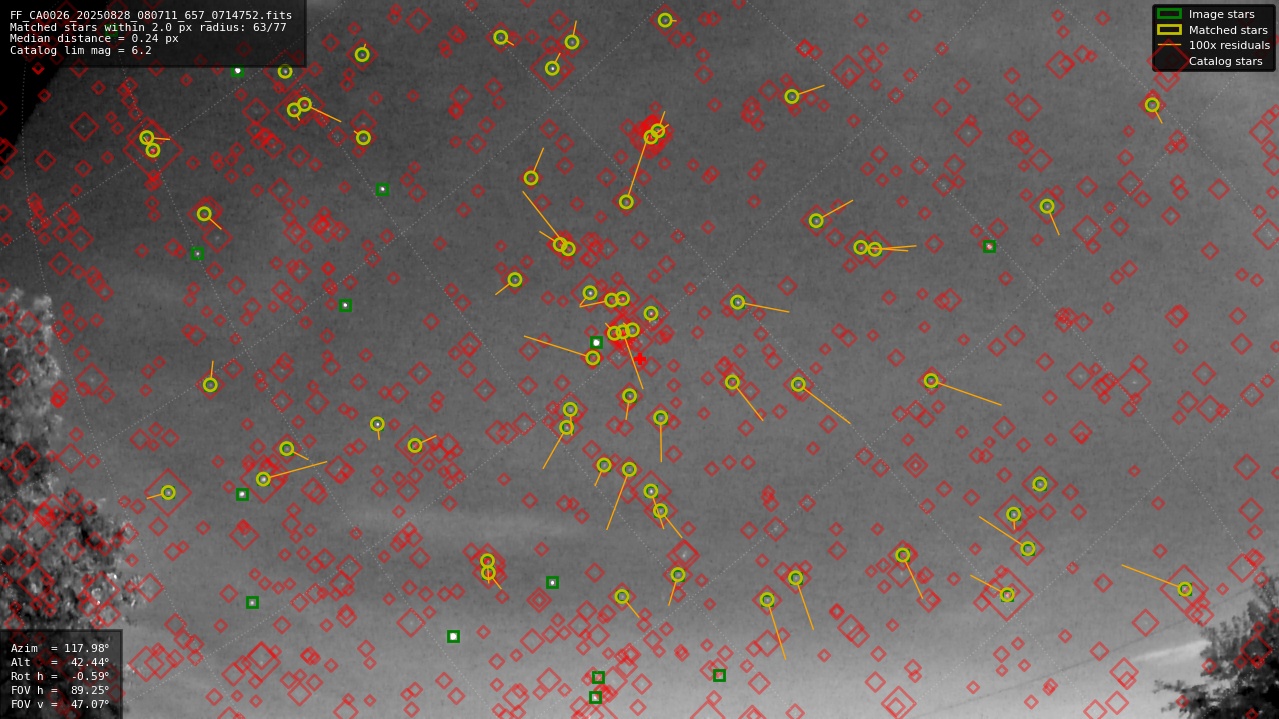 Astrometry report