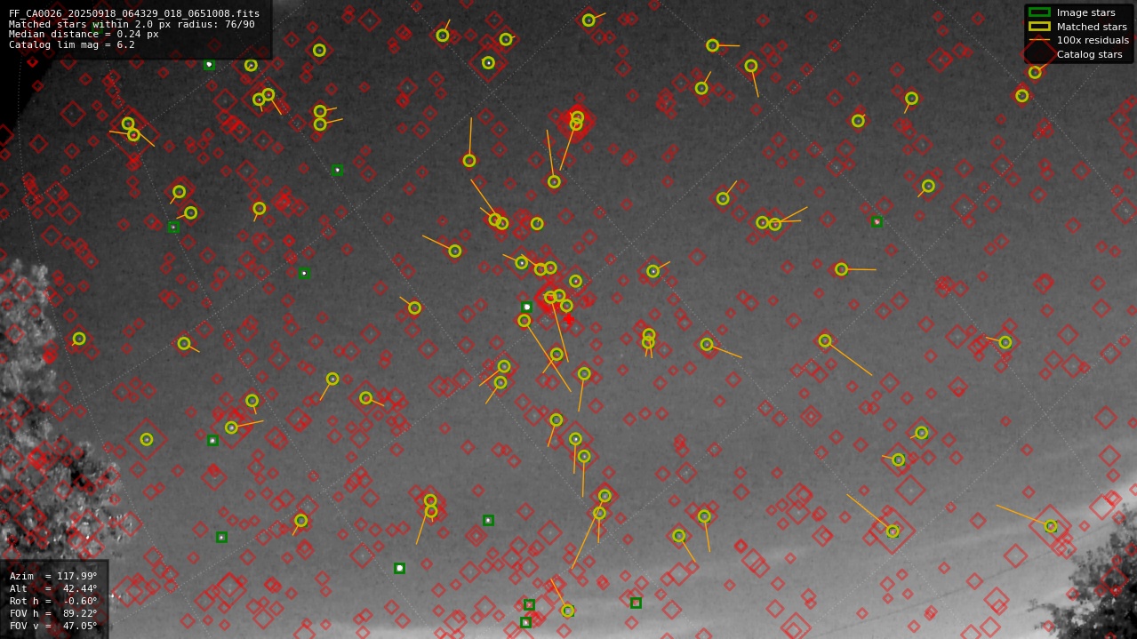 Astrometry report