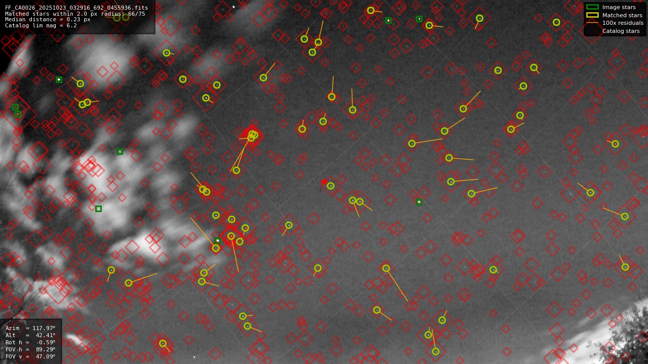 Astrometry report