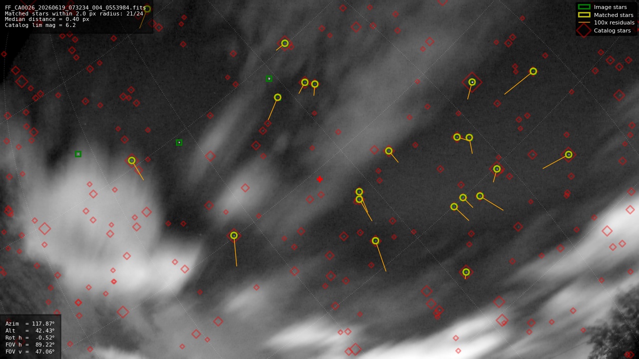 Astrometry report