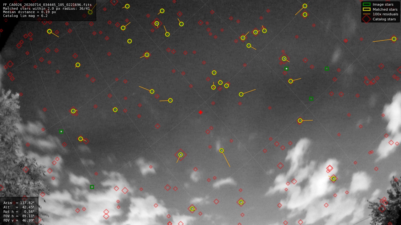 Astrometry report