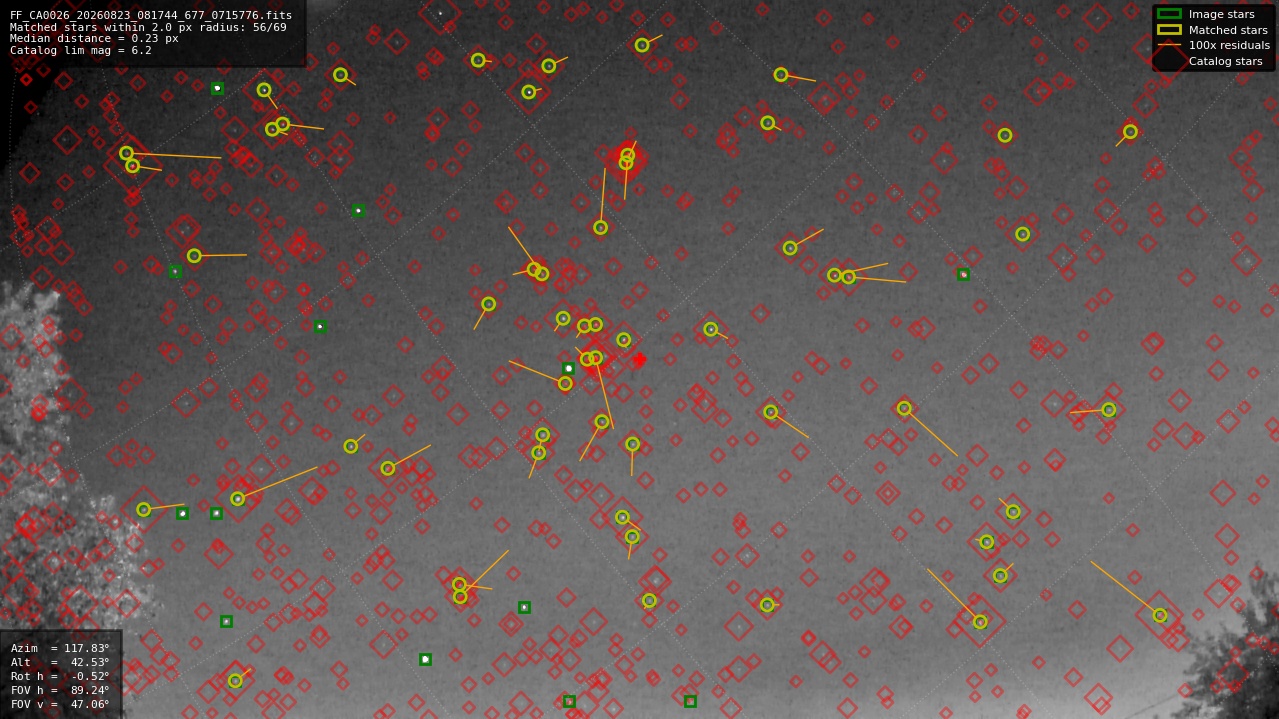 Astrometry report