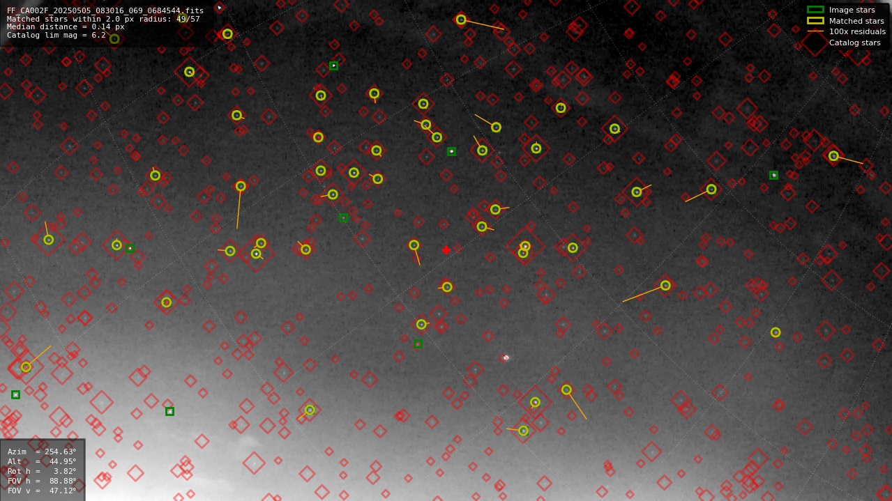 Astrometry report