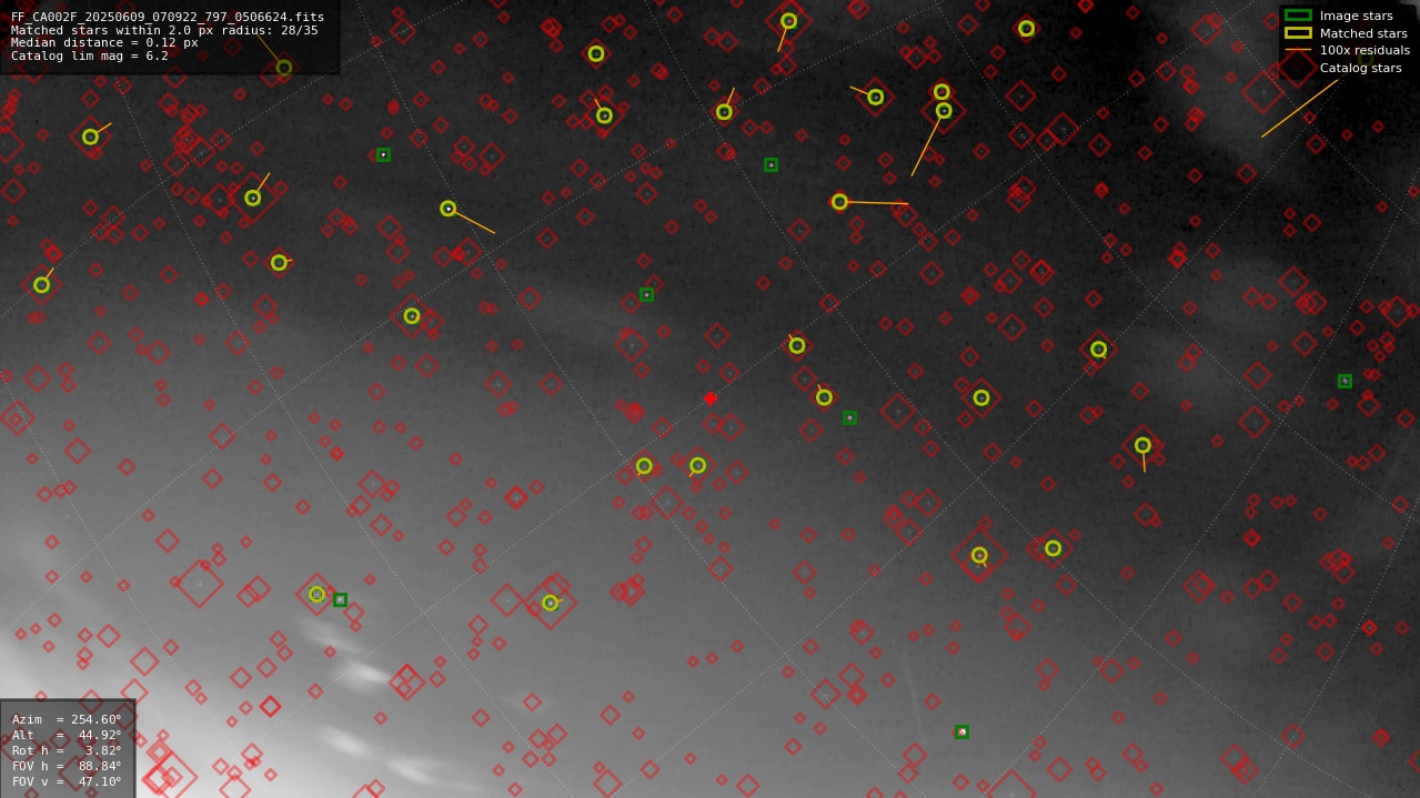 Astrometry report