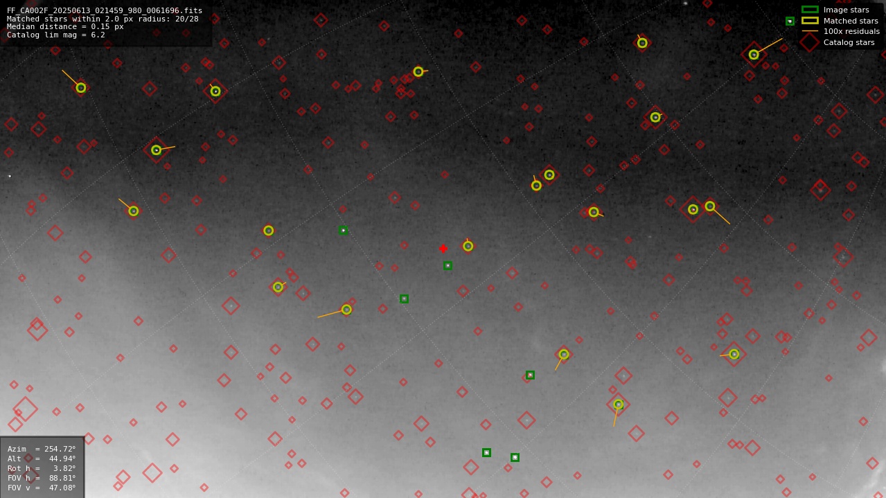 Astrometry report