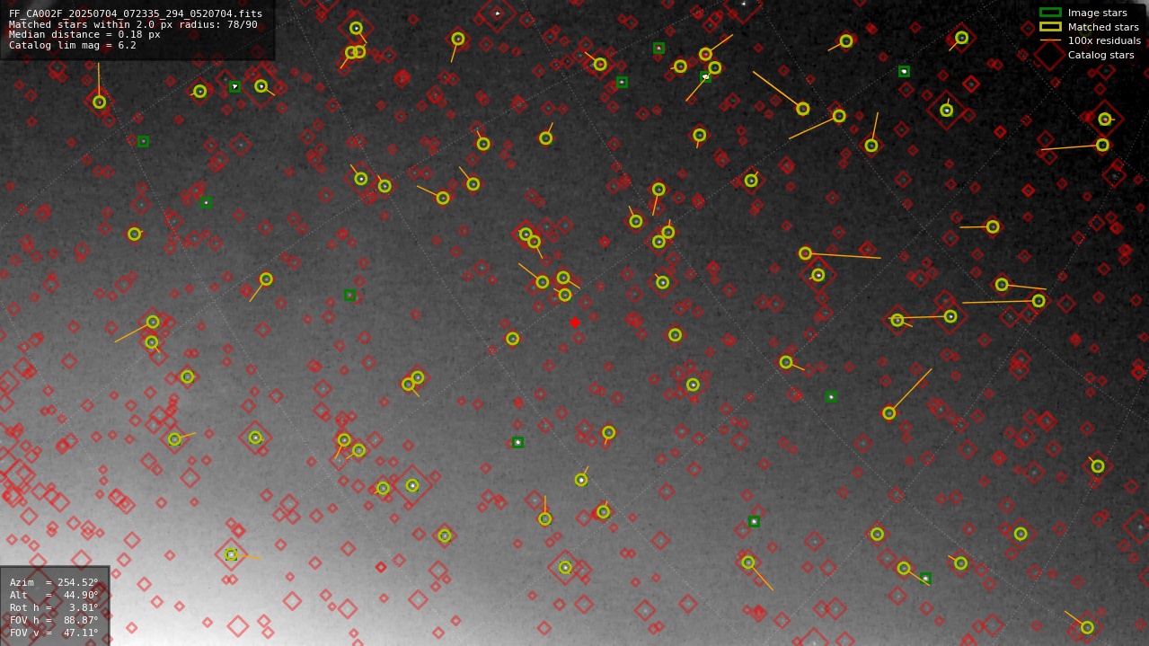 Astrometry report