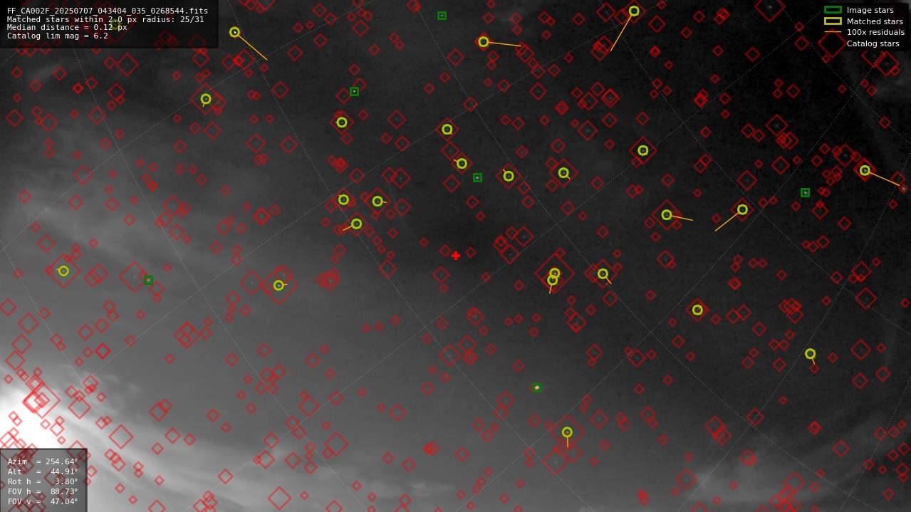 Astrometry report