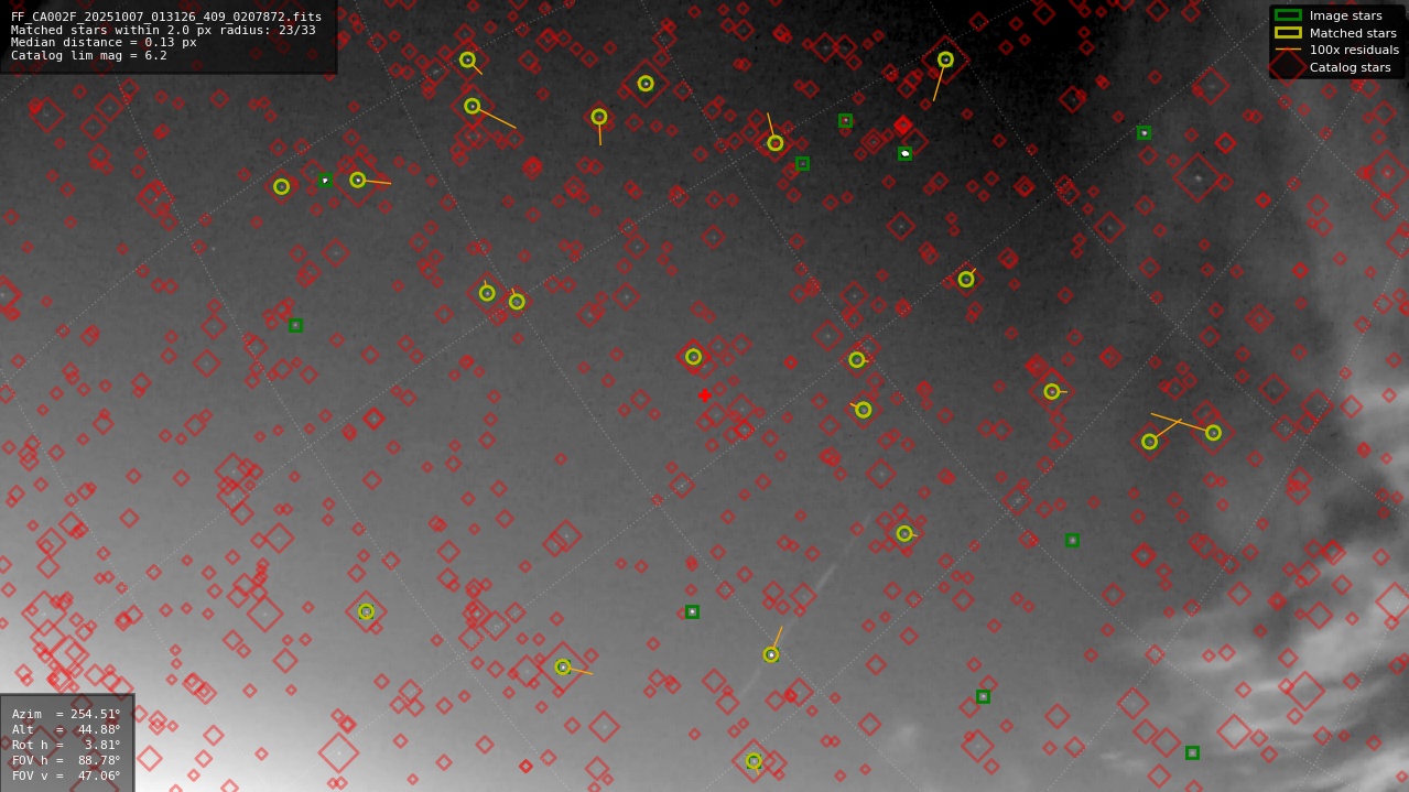 Astrometry report