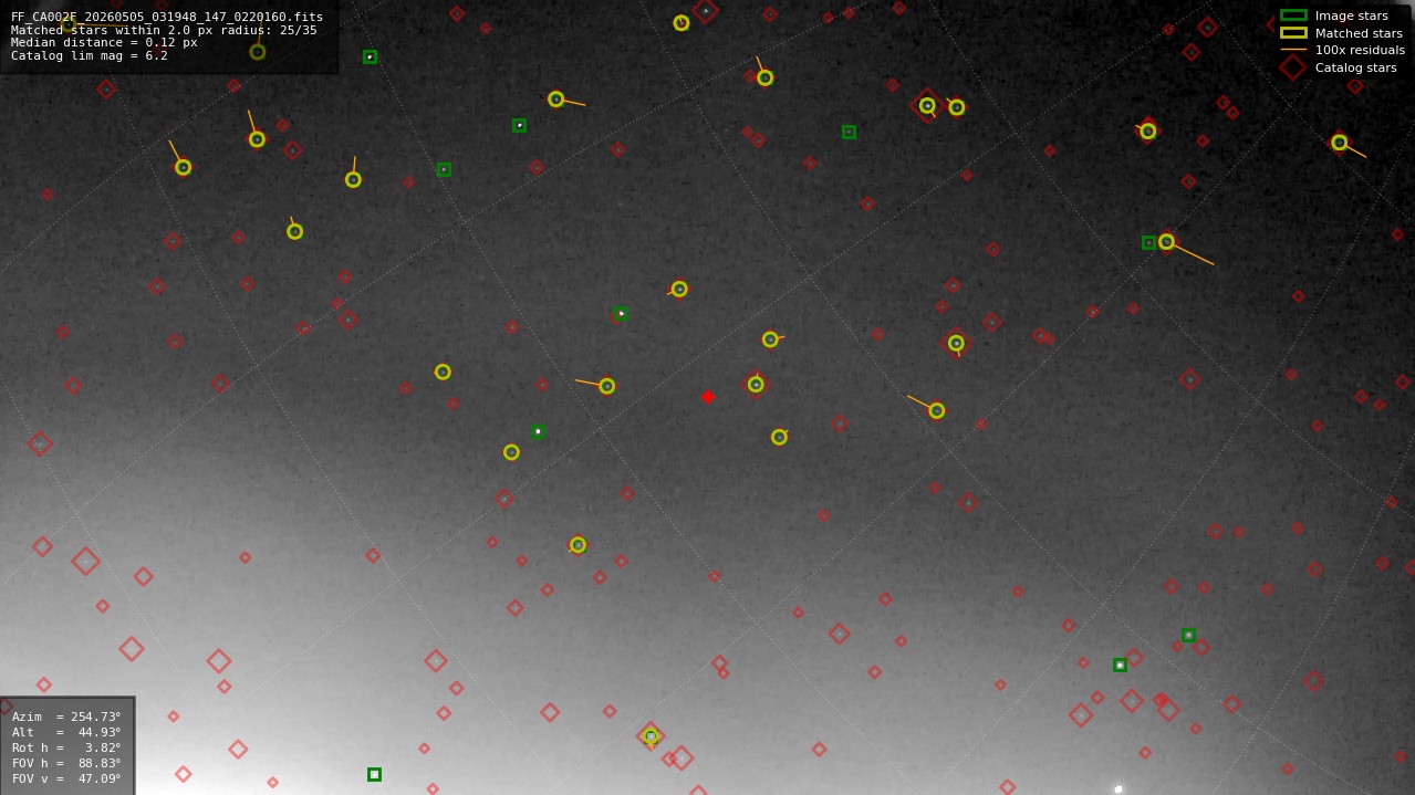 Astrometry report