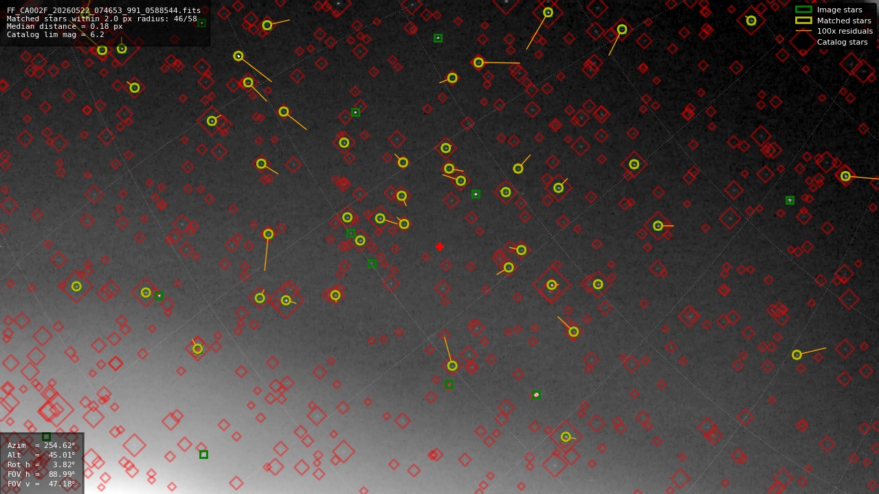 Astrometry report