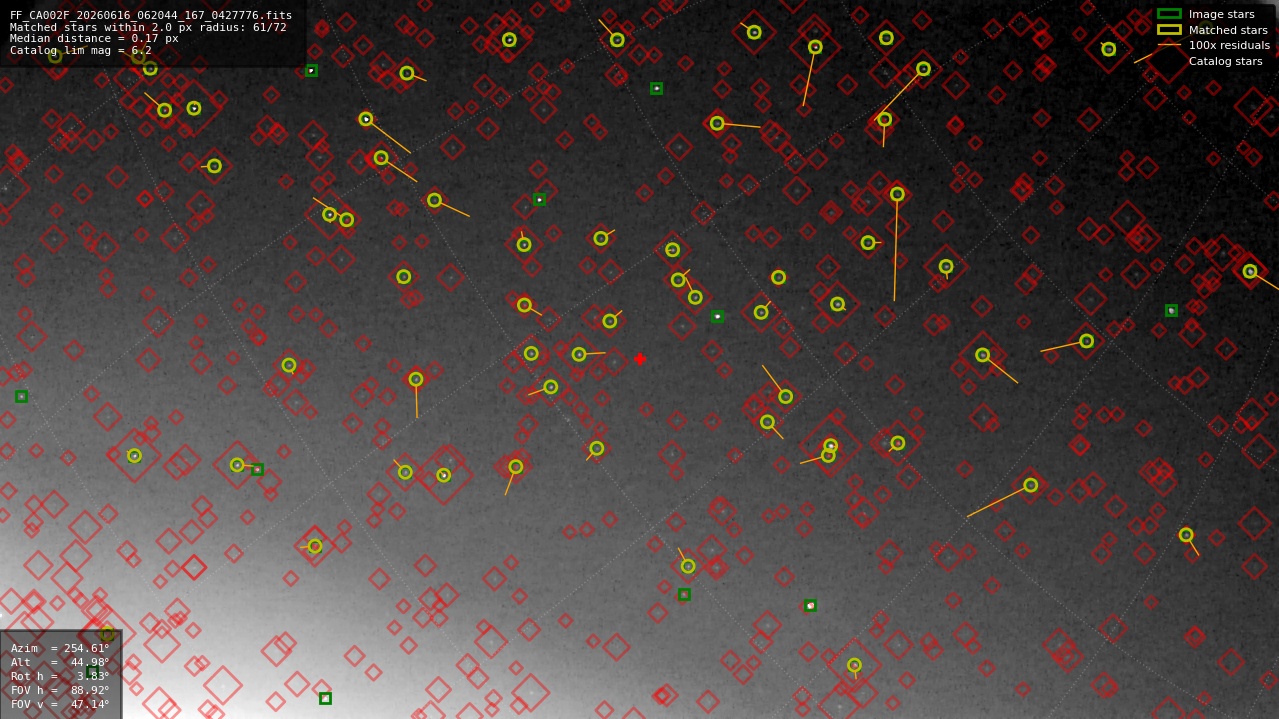 Astrometry report