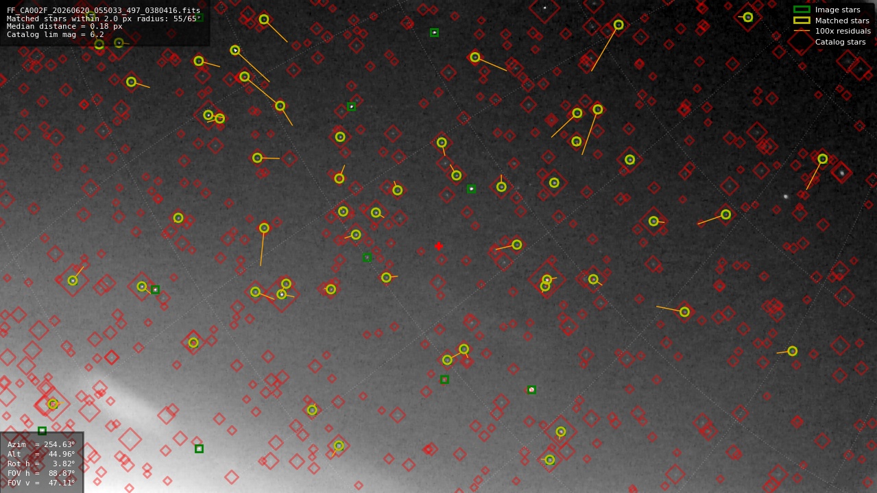 Astrometry report
