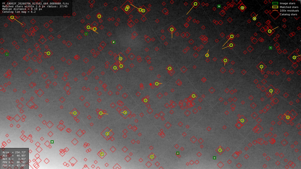 Astrometry report