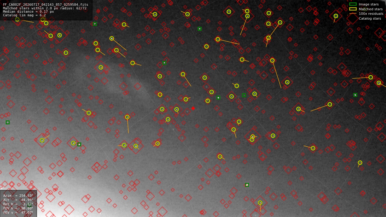 Astrometry report