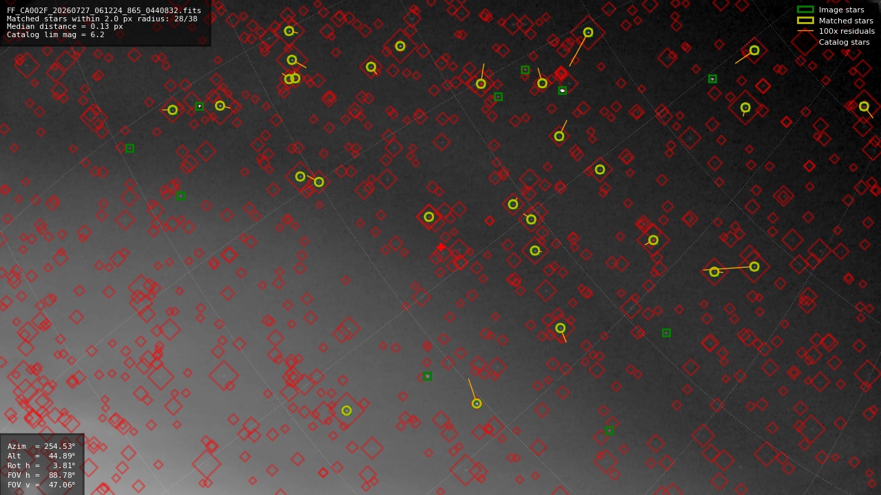 Astrometry report