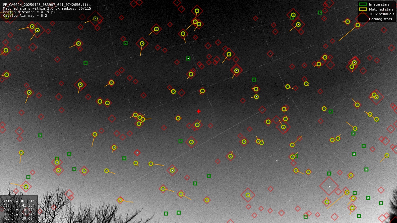 Astrometry report