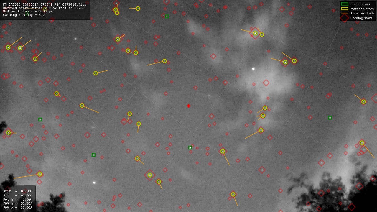 Astrometry report