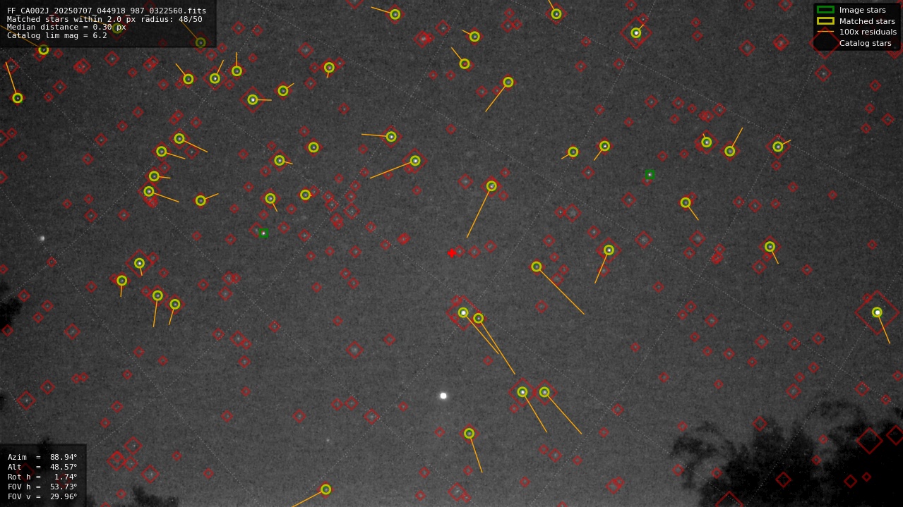 Astrometry report