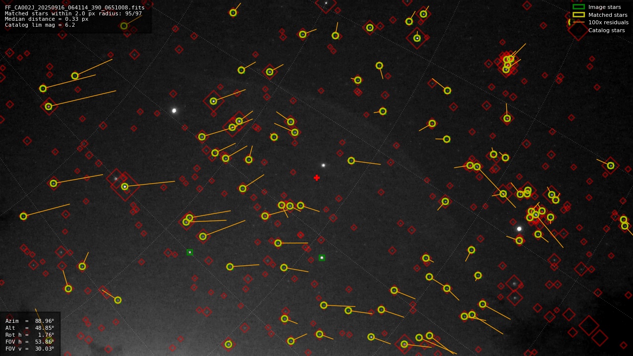 Astrometry report