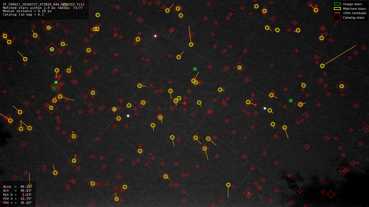 Astrometry report