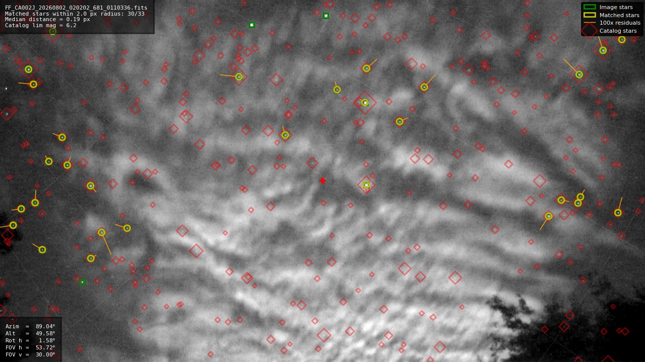 Astrometry report