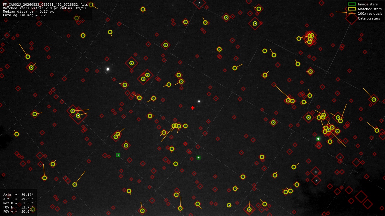 Astrometry report