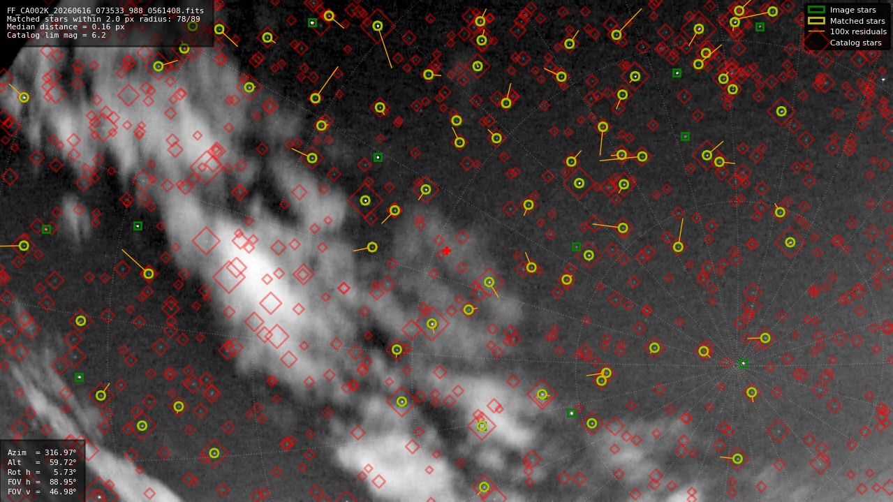 Astrometry report