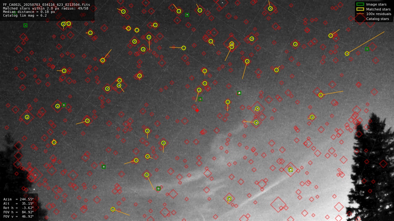 Astrometry report