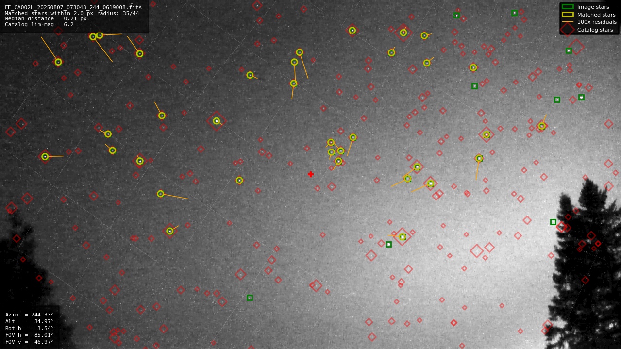 Astrometry report