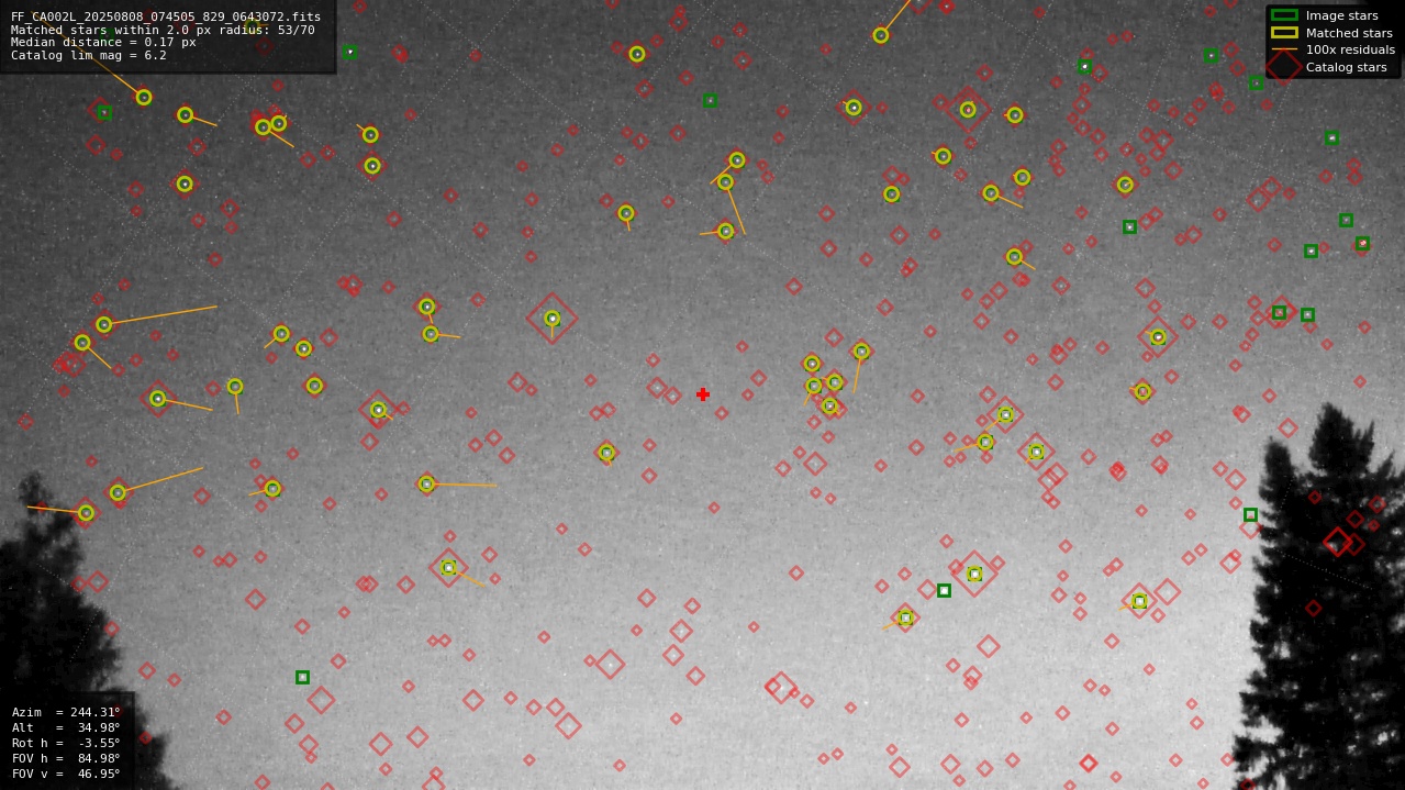 Astrometry report