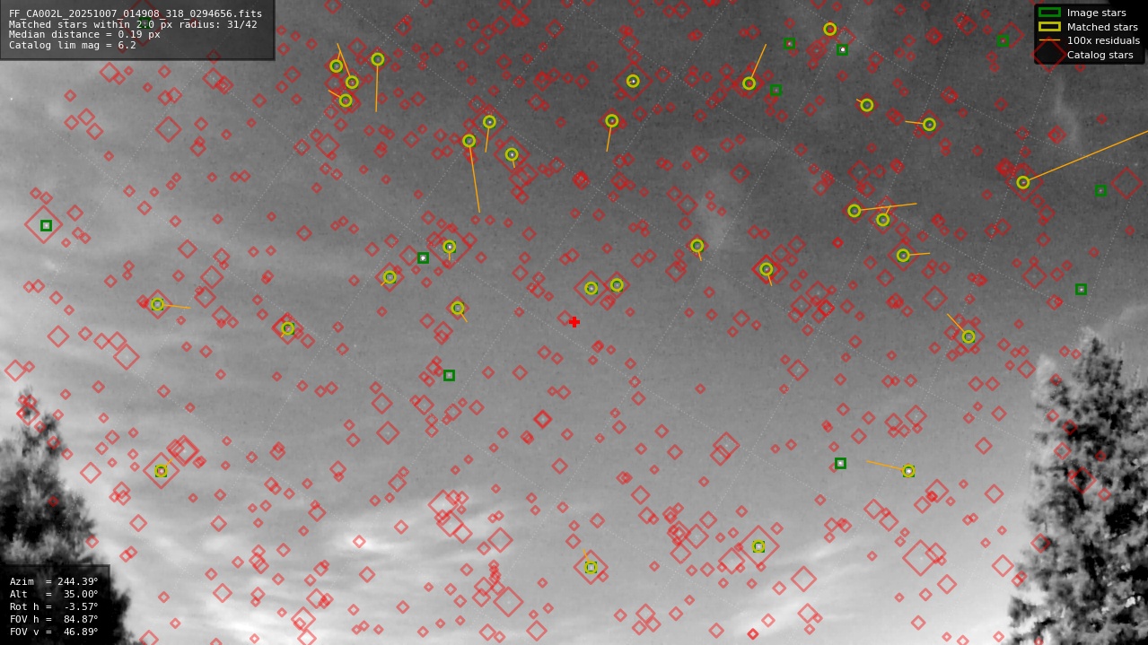 Astrometry report