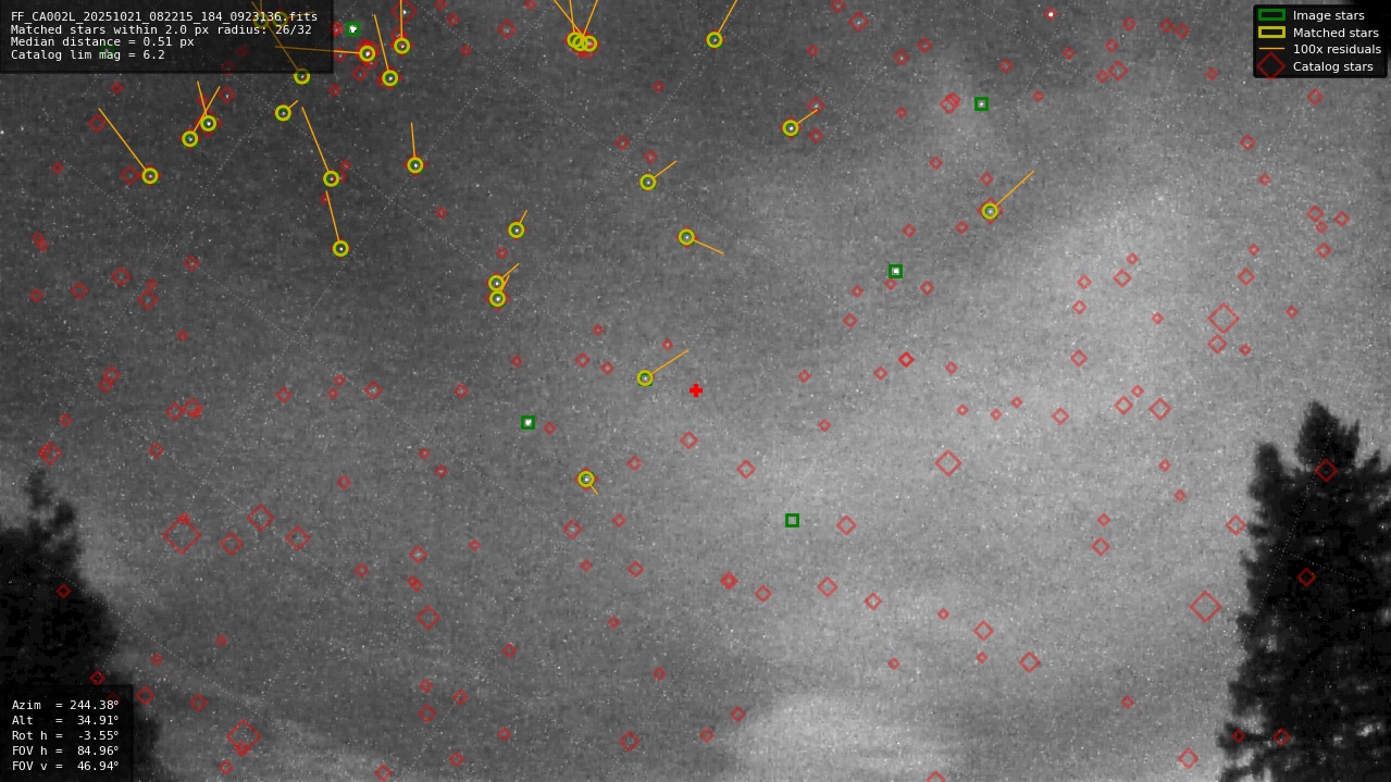 Astrometry report
