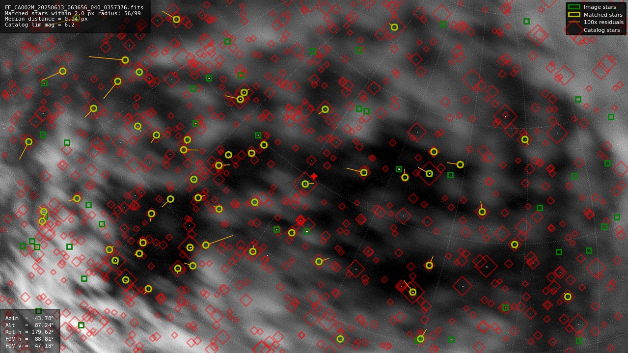 Astrometry report
