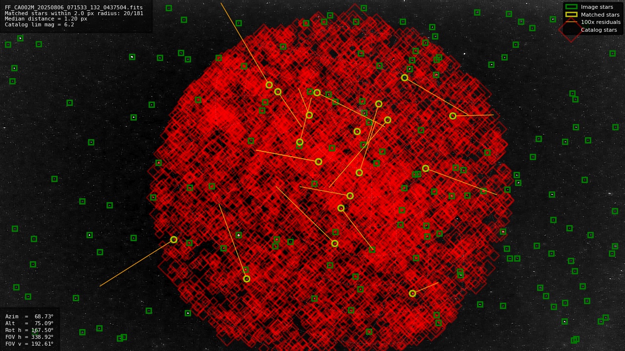 Astrometry report