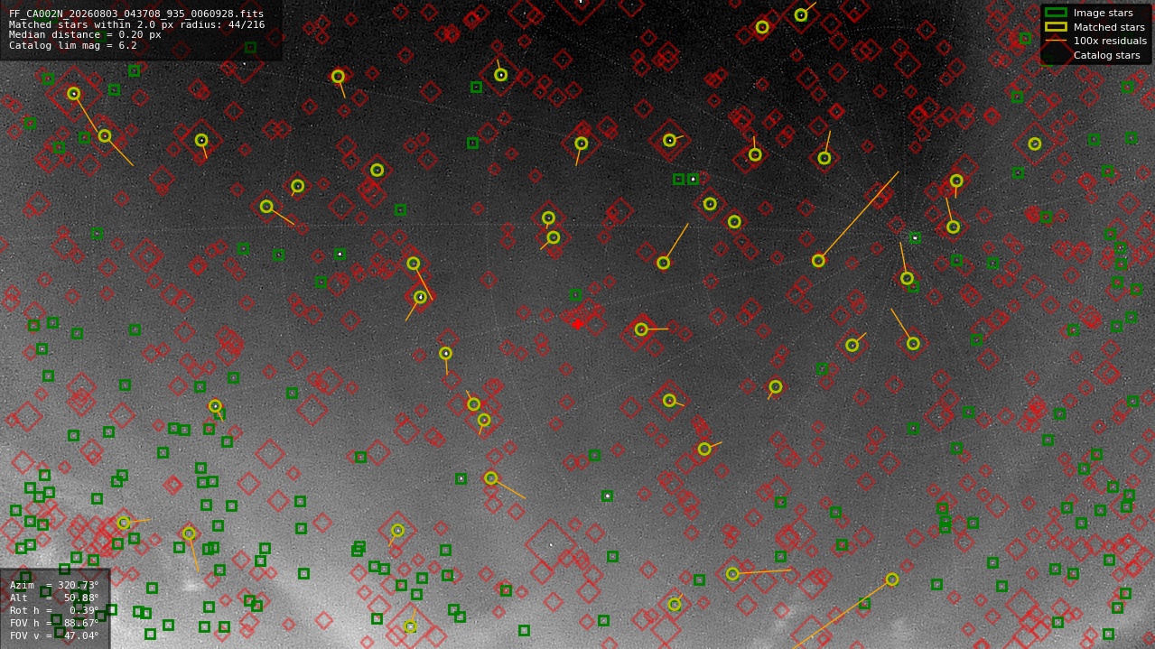 Astrometry report