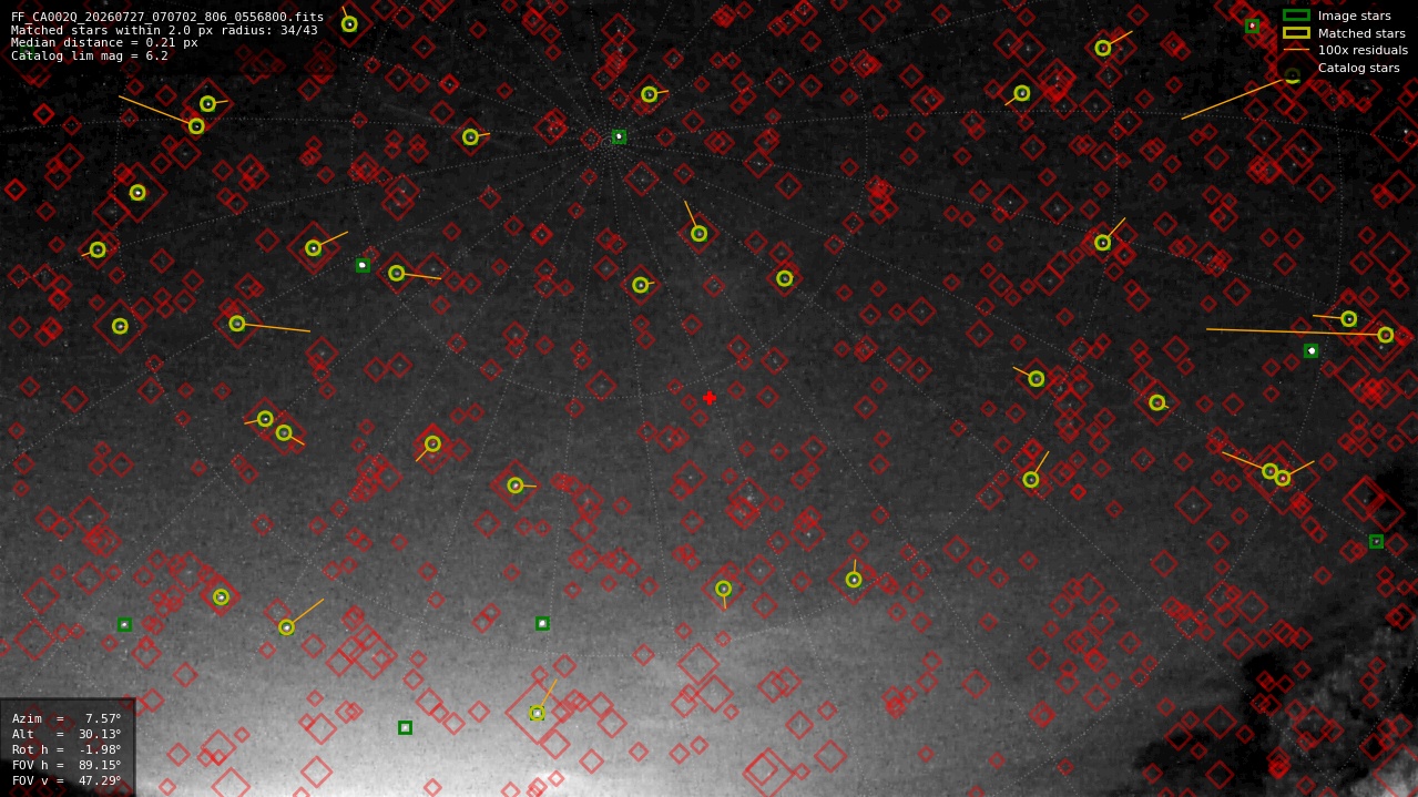 Astrometry report