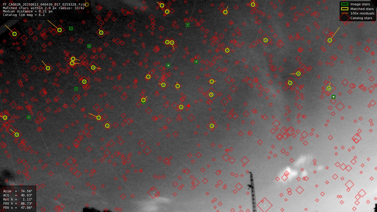 Astrometry report