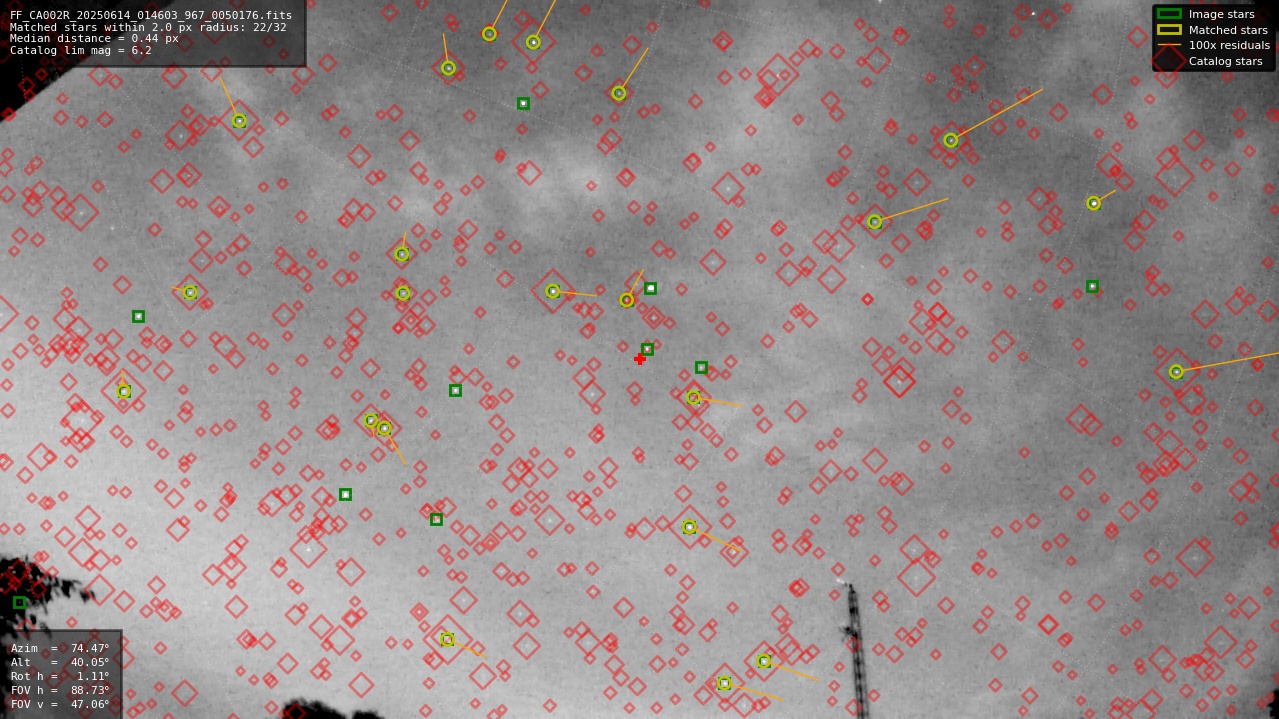 Astrometry report