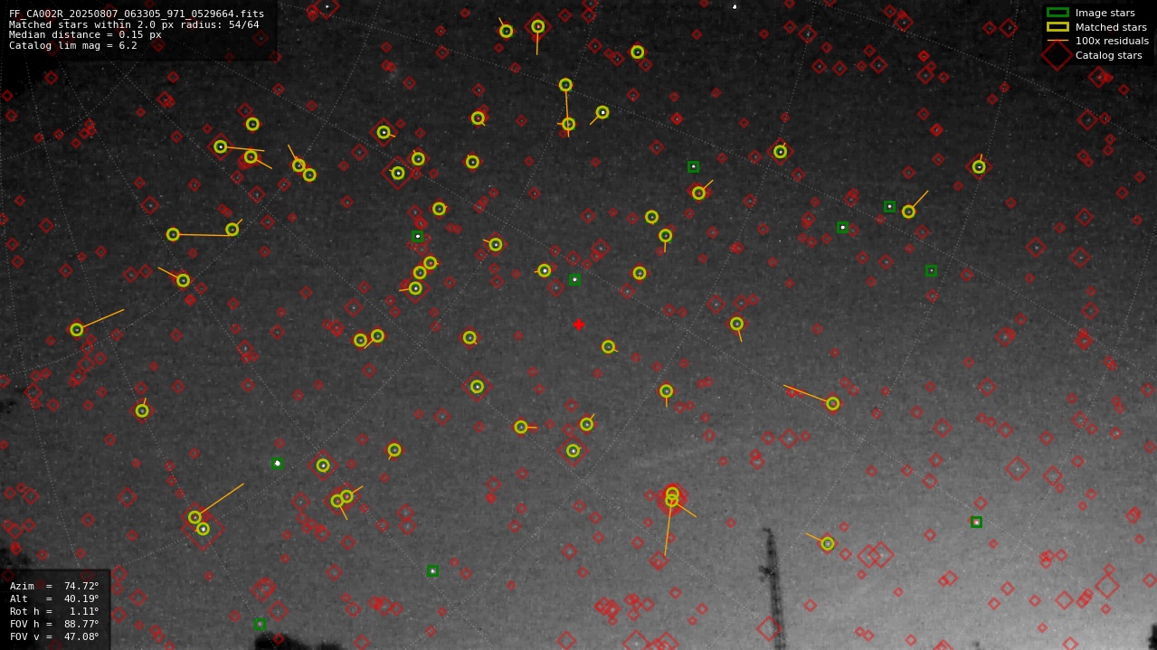 Astrometry report