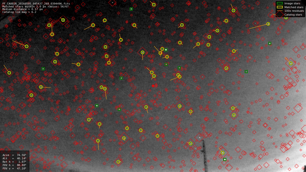 Astrometry report