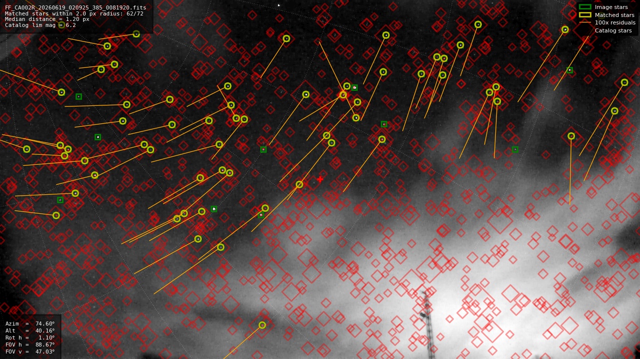 Astrometry report