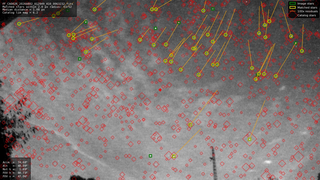 Astrometry report